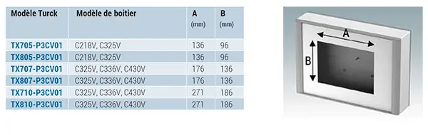 TECHNOMET-CONTROL pour Turck